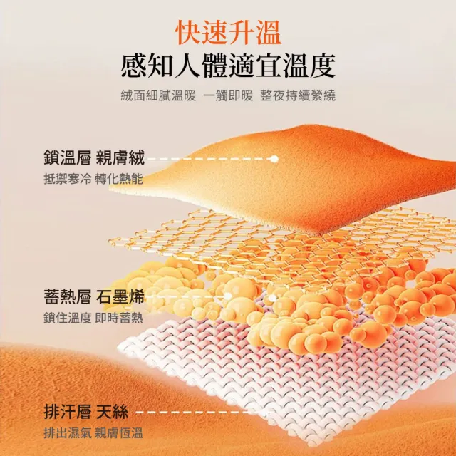 【Betrise】石墨烯蓄熱抗菌天絲親膚絨可水洗暖冬被180x210cm-升級加厚款3公斤(多款任選)