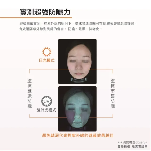 即期品【Avene 雅漾】買一送一★全效極護亮顏防曬乳SPF50+ 30ml(短效品)
