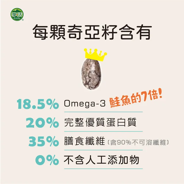 【Q-Life 享活】奇亞籽 隨手包 10gx20包x12袋(共240包 Omega3 膳食纖維 無麩質 無添加 素食)