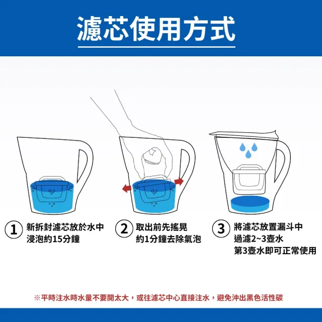 【BRITA】歐洲製 BRITA MAXTRA Pro All-in-1 濾芯6入 MAXTRA濾水壺適用(原裝平輸)