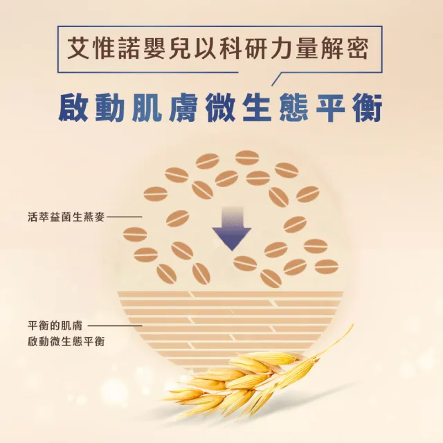 【Aveeno 艾惟諾】嬰兒燕麥益敏修護霜(141g_嬰兒乳液)