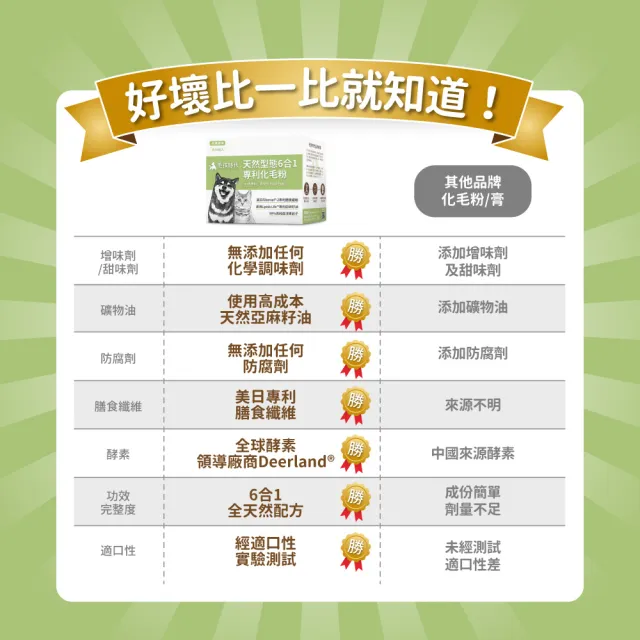 【毛孩時代】天然型態6合1專利化毛粉x10盒(貓狗保健食品/化毛粉/排毛粉/寵物保健)