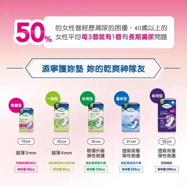 【添寧】護妳墊/防漏尿用 護墊 夜用型(10片×6包/箱購)