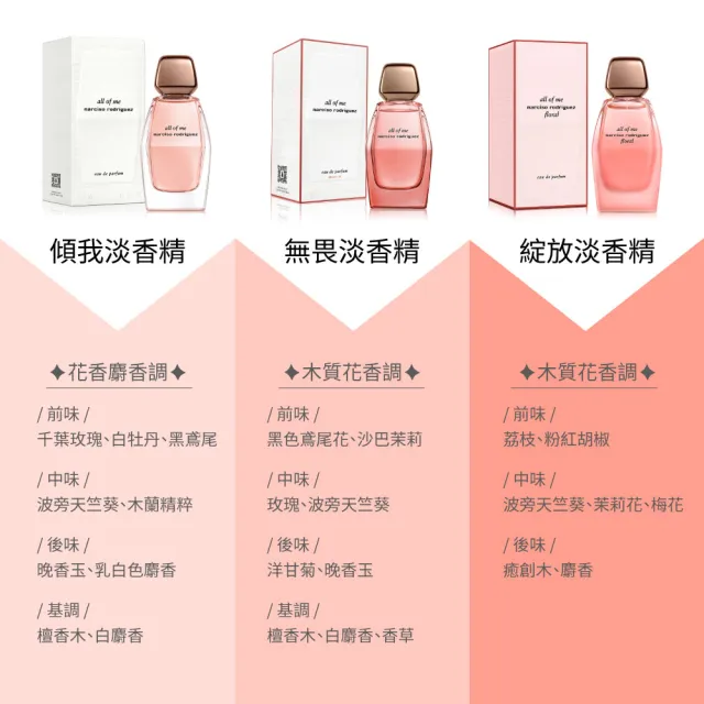 【NARCISO RODRIGUEZ】綻放女性淡香精90ml(專櫃公司貨)