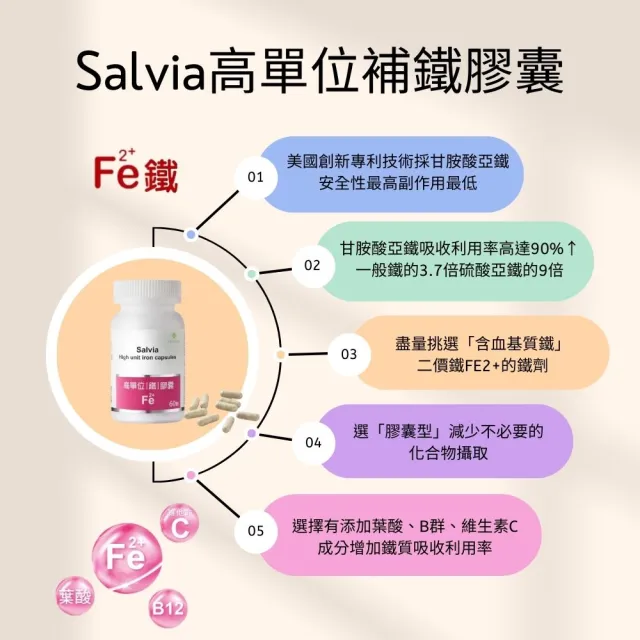 【SALVIA】Salvia高單位補「鐵」膠囊*2瓶(60顆/瓶美國進口含鐵+葉酸+C+B12 四合一最佳補鐵營養品)