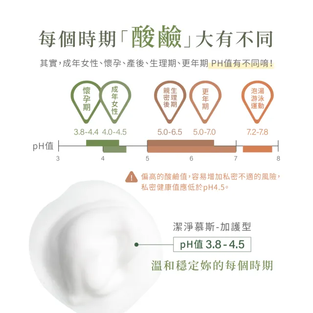 【TS6護一生】私舒衣物手洗精300gX1+潔淨慕斯-加護型X1(私密清潔 貼身衣物清潔)