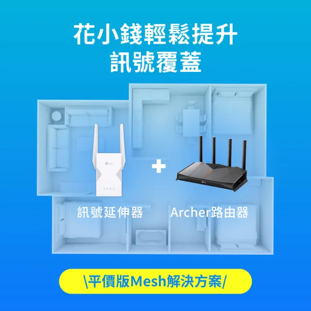 【TP-Link】WiFi 7 BE3600 雙頻 Gigabit 無線訊號延伸器 放大器 增強器 強波器(MLO/EasyMesh/RE225BE)