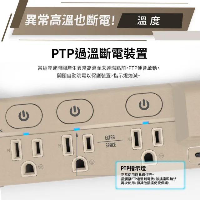 【iCooby】GX2探索者 45W 氮化鎵四開三插延長線 露營必備 安全 過載警示(outdoor風格 過載保護)