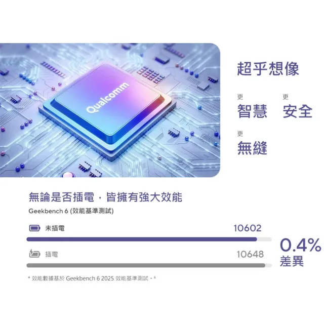 【ASUS】微軟M365組★16吋Copilot+PC AI筆電(VivoBook S16/Snapdragon X X1-26-100/16G/1TB/W11)