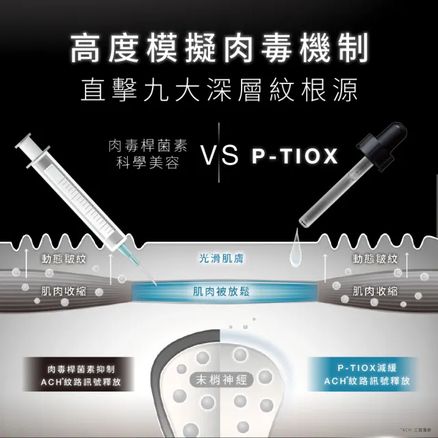 【Skin Ceuticals 修麗可】醫美級無針肉毒抗皺煥亮★P-TIOX 超胜肽抗皺極光精華30ml雙入組