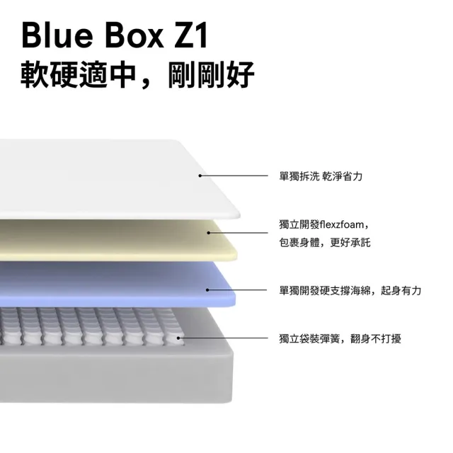 【hoi! 好好生活】藍盒子記憶綿三段式獨立筒床墊 Z1-台規雙人5尺 150*190