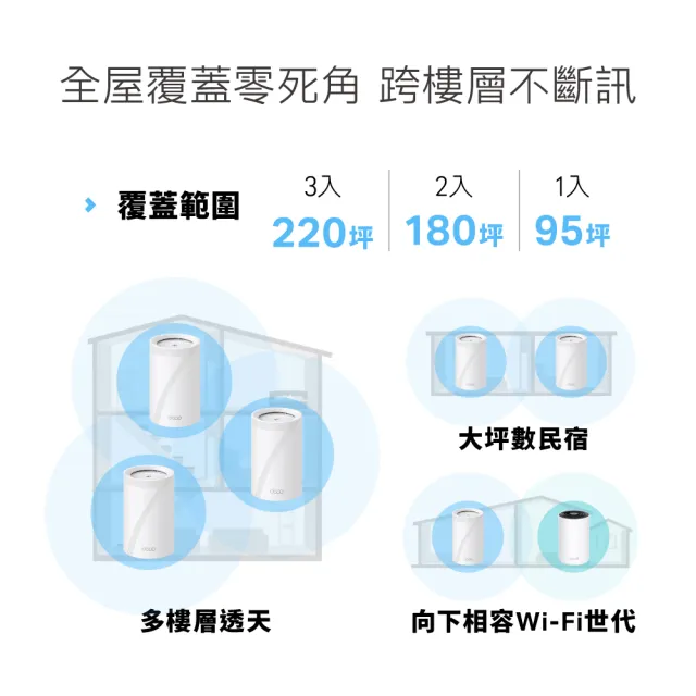 【TP-Link】Wi-Fi 7 BE11000三頻2.5G真Mesh無線網路網狀路由器(支援AI筆電/透天厝/Deco BE65 一入組)