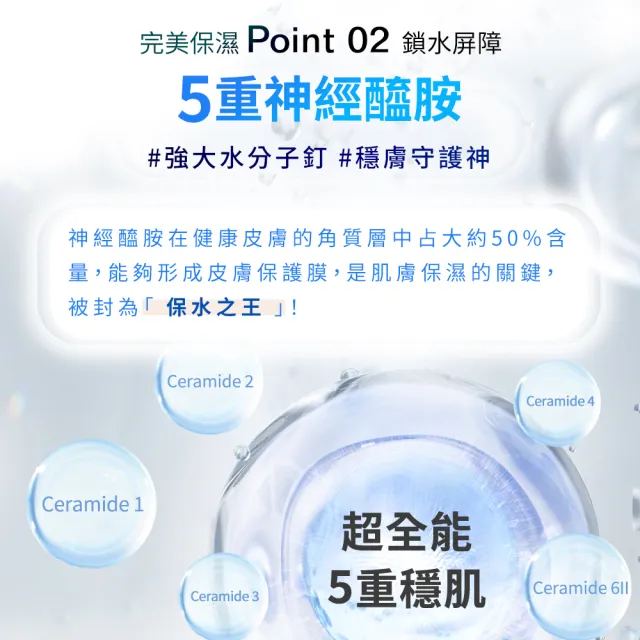 【Swissvita 薇佳】神經醯胺超導穩膚露100ml 2入組