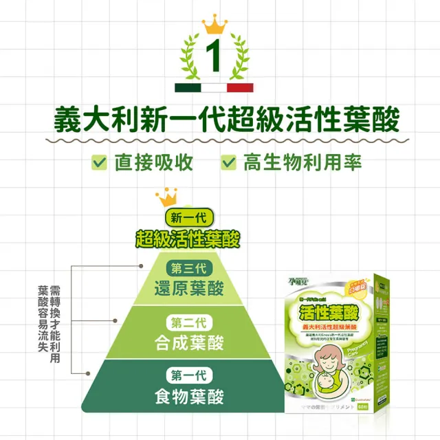 【mamacare 孕哺兒】新一代活性葉酸★口嚼錠(單純葉酸配方)