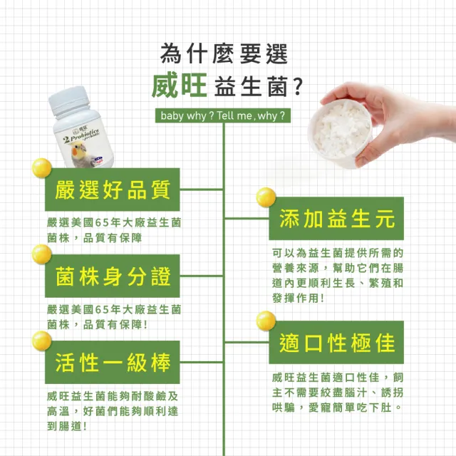 【WeWant 威旺】鸚鵡用益生菌+益生元-腸胃2菌配方(鸚鵡益生菌/鳥類益生菌/鸚鵡保健)