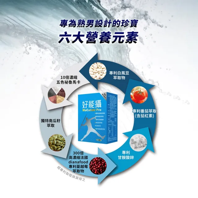 【好好聊日子】好能攝 3盒組(90粒  多國專利配方白鳳豆萃取)