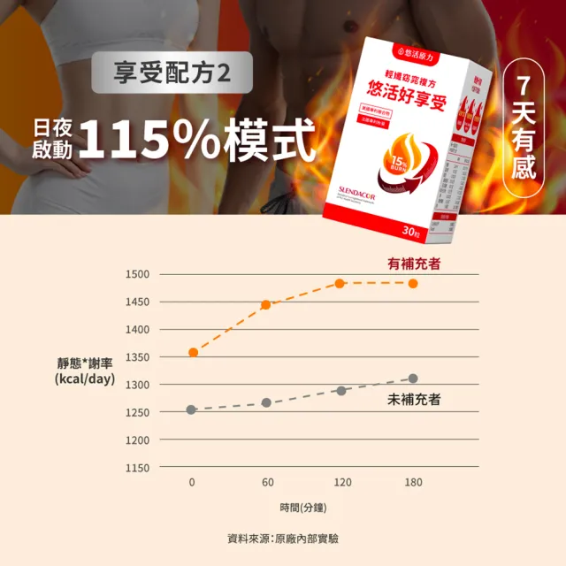 【悠活原力】悠活好享受 輕孅窈窕複方膠囊(30粒/盒 秋葵 藤黃果 窈窕 促進代謝 )
