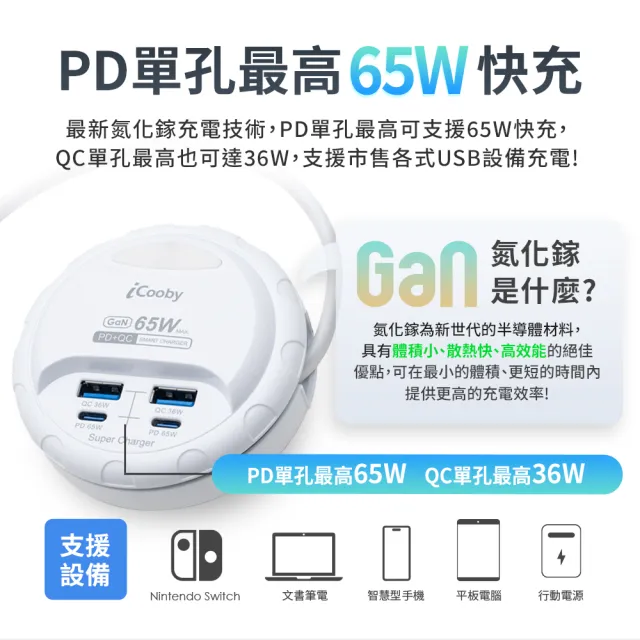 【iCooby】UB-60L 65W PD+QC轉盤收納充電器 露營 圓盤 延長線(2A2C 快充延長線)