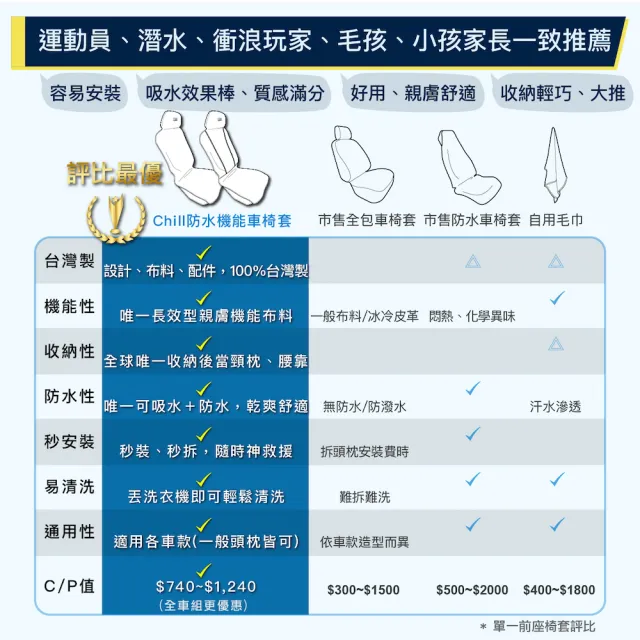【Authentics】Chill 防水機能車椅套(兩用後座/後車廂保護墊—台灣品牌汽車椅套 吸汗、防水、抗菌除臭)
