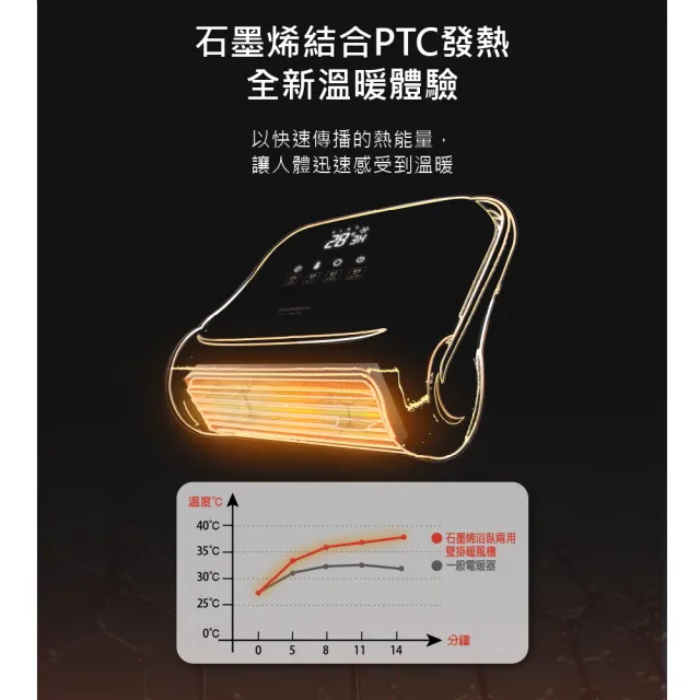 【THOMSON】WIFI石墨烯壁掛暖風機 TM-SAW35FW 壁掛 暖風機 陶磁 電暖器 遙控