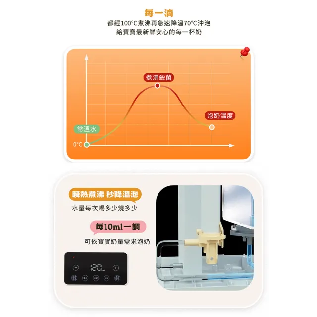 【Yep2 芽比兔】咕嚕匠GULU全能瞬沸泡奶機(溫控快煮壺/溫奶器/智能恆溫)