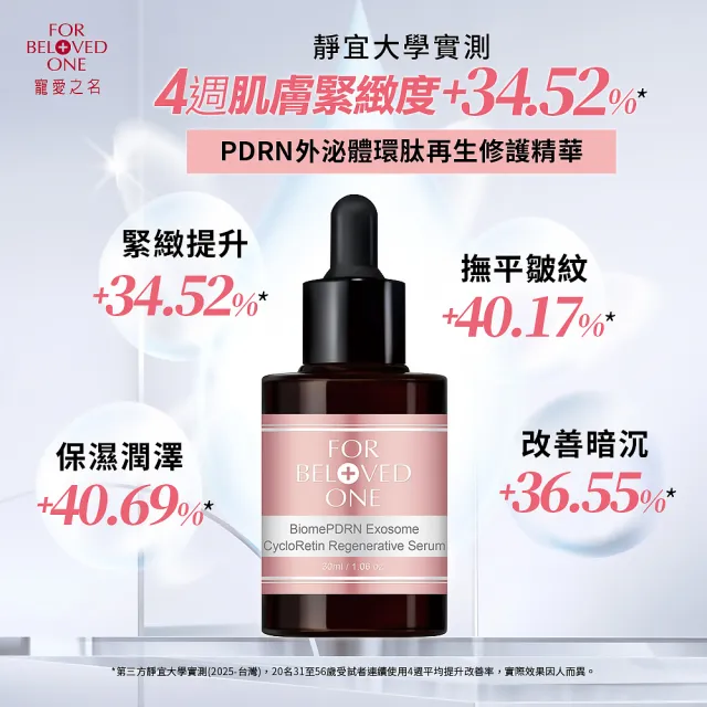 【For Beloved One 寵愛之名】PDRN外泌體環肽再生修護精華30ml(水光肌/強化屏障/長效保濕)