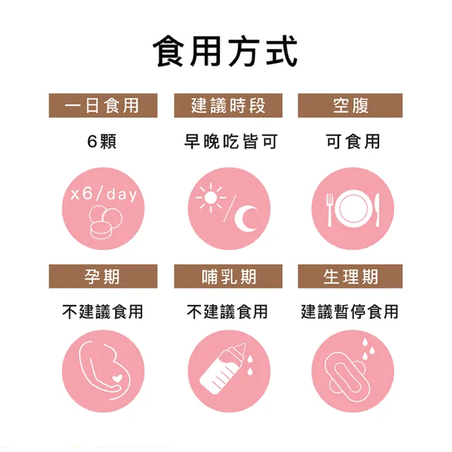 【Dong Bi Tang 東璧堂】珍珠薏仁紅豆錠 4入組(180錠/罐；奇蹟錠；官方直營)