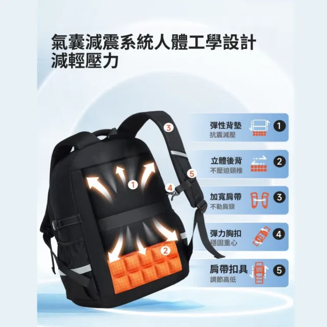 RUiPAI 瑞牌 國小書包 深度護脊 輕量 防水 書包 護脊書包 書包小學生 小學生書包 小學書包