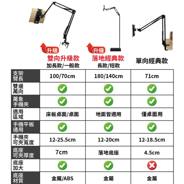 【DREAMCATCHER】180cm 360°萬象調節 懸臂落地式 懶人支架(手機支架/平板支架/ipad支架/直播支架)
