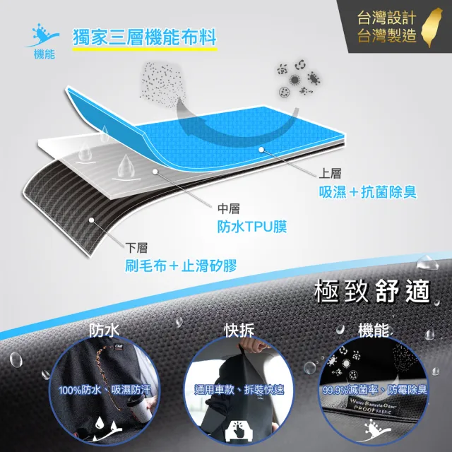 【Authentics】Chill防水機能汽車椅套｜分離款後座保護墊—台灣製、抗菌除臭、適用64分離、中央扶手、汽座