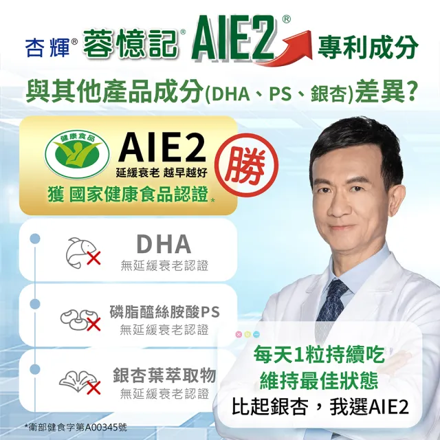 momo保健補給組【杏輝醫藥】蓉憶記膠囊 國家健康食品 3入+白沙屯外出隨身藥盒