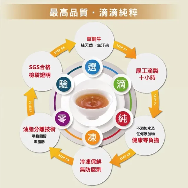 【京紅】原味冷凍牛精萃飲-80入(環保包組)