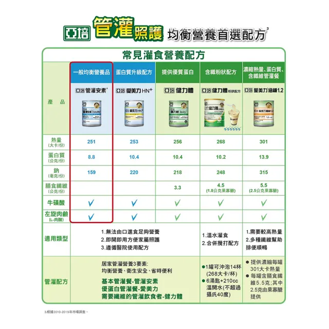 【亞培】管灌安素即飲237mlx24入x2箱(均衡營養、零乳糖、低渣飲食)