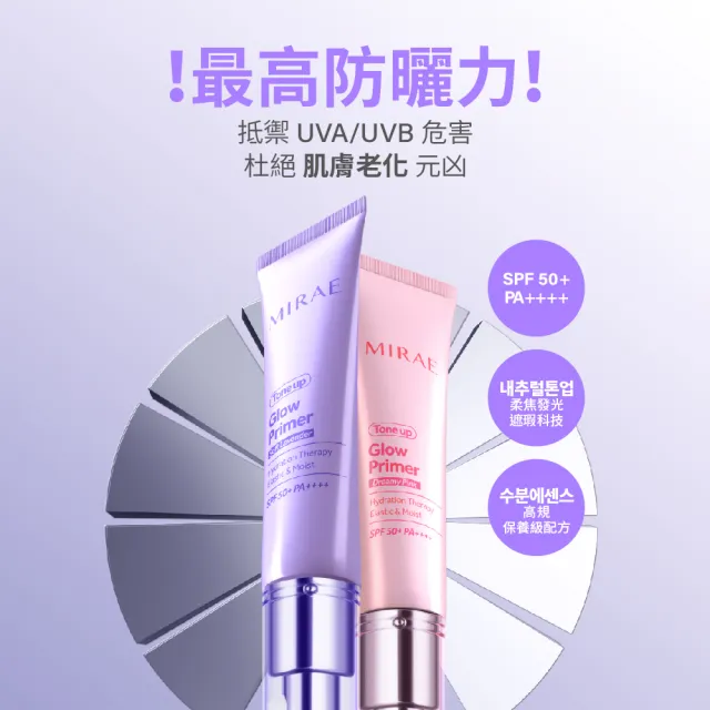 【MIRAE 未來美】Ai發光霜SPF50＋PA＋＋＋＋抗曬抗汗 2入組（素顏霜 潤色隔離防曬  兩色可選）