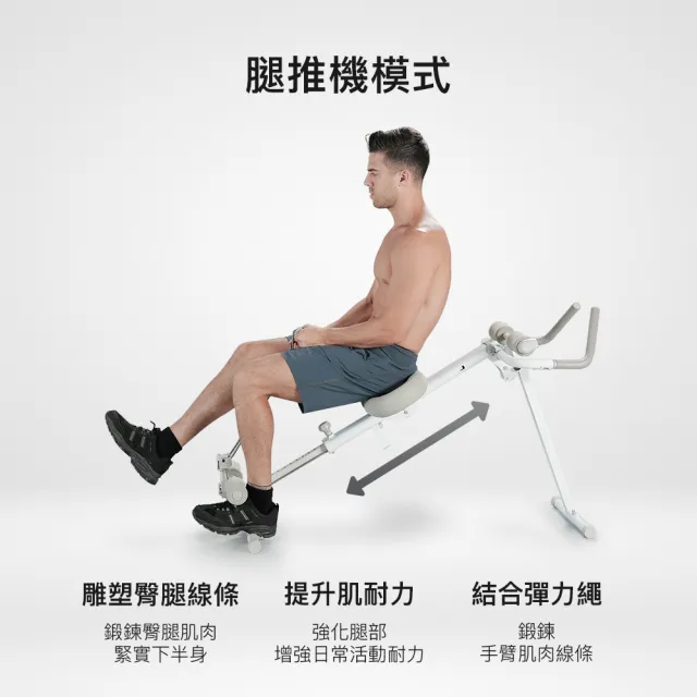 【Wonder Core】Pro Max 真腰瘦機(跪滑機/羅馬椅/腿推機/划船機)