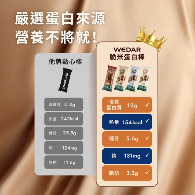 【Wedar 薇達】脆米蛋白棒 任1支(40g/支.小禎代言推薦.蛋白粒.乳清蛋白.大豆蛋白.MCT.異麥芽寡糖)