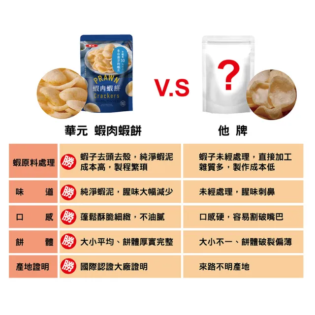 【華元】蝦肉蝦餅100gX12包/箱(經典原味/我好辣風味) 中秋烤肉送禮