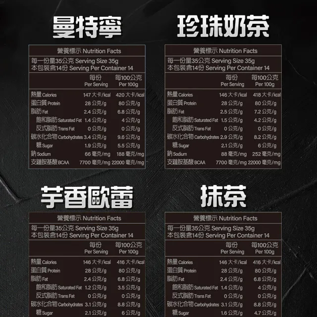【RED COW 紅牛】官方直營 聰勁即溶乳清蛋白(500g)可可/花生巧克力/無糖奶茶/無糖咖啡拿鐵/芋香/曼特寧風味
