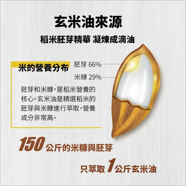 東勝玄米油(穀維素10000ppm以上)