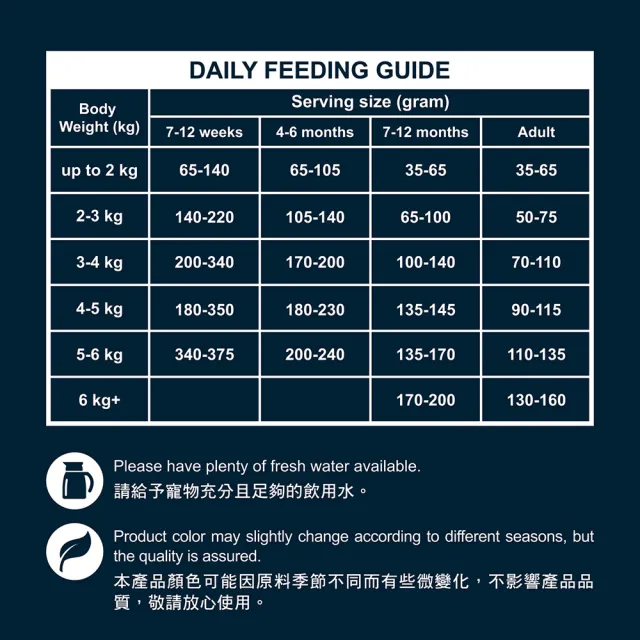 【TAPAZO 特百滋】凍乾雙饗宴-低敏無穀貓糧 15磅（6.8KG）(貓飼料 貓乾糧 成貓 幼貓 低敏 無穀)