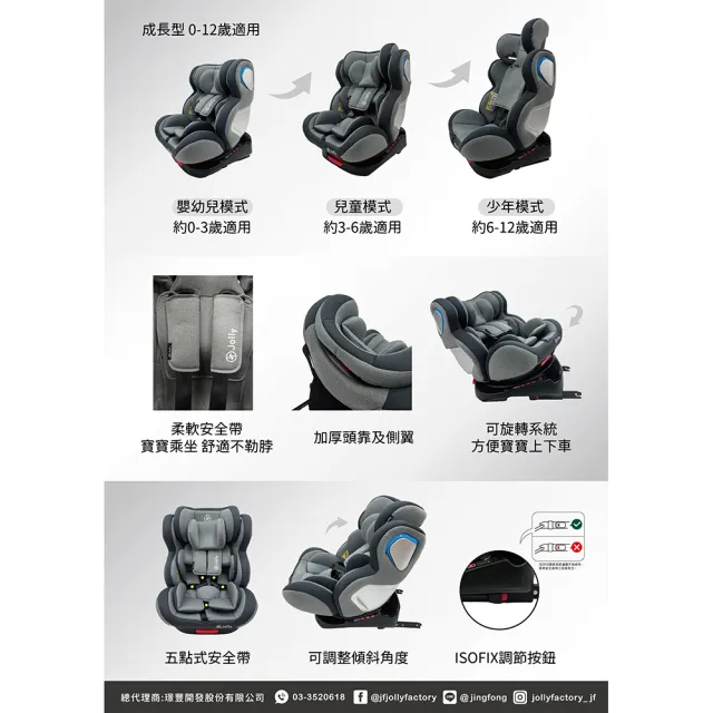 【JOLLY】KidFix 0-12歲Isofix旋轉型汽座(ISOFIX 安全座椅 汽座 360度旋轉)
