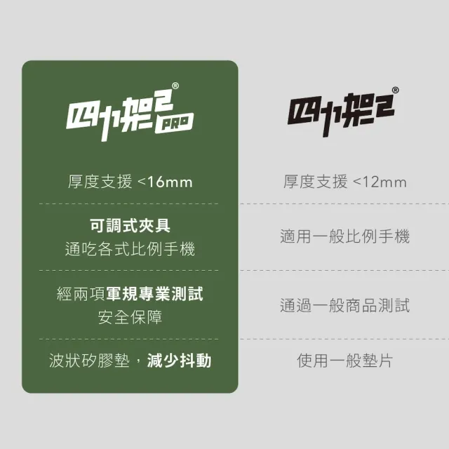 【grantclassic】四力架 2Pro 機車手機架 導航架 手機支架(官方直營 軍規級手機架 外送指定款)