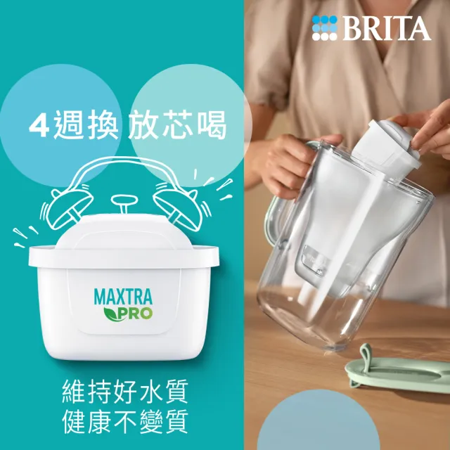 【BRITA】官方直營 Marella 3.5L馬利拉濾水壺+MXPRO去水垢專家濾芯12入(共1壺13芯)