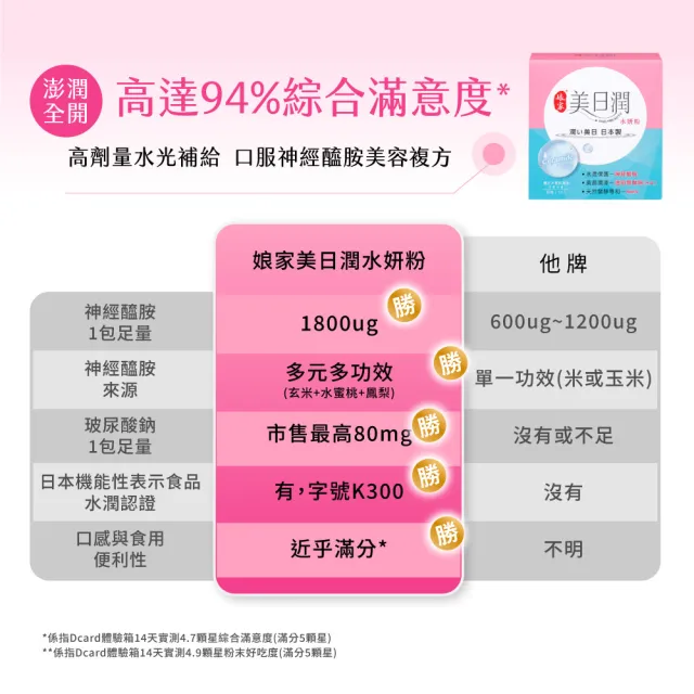 【娘家】美日潤水妍粉30包/盒(神經醯胺.水潤粉.玻尿酸鈉.NMN.吃的面膜)