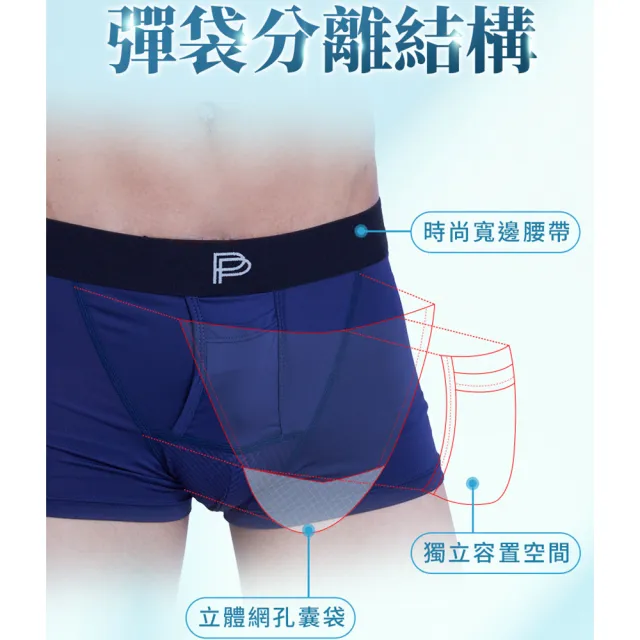 【PP 石墨烯】石墨烯速效循環男內褲3件組