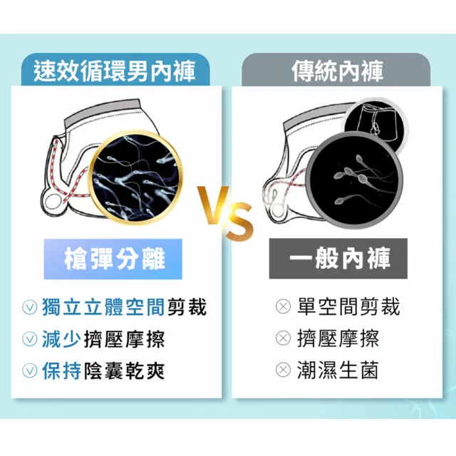 【PP 石墨烯】石墨烯速效循環男內褲3件組