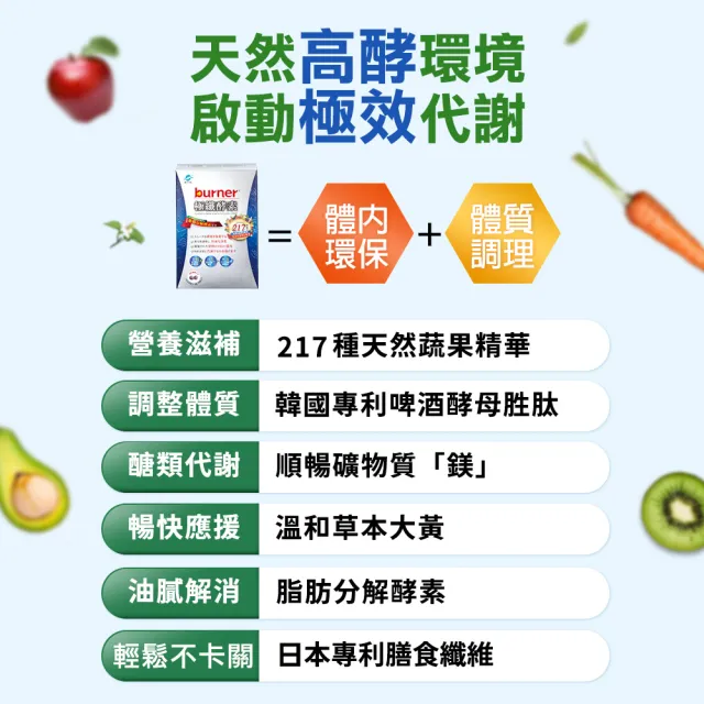 【funcare 船井生醫】倍熱 極纖酵素3盒(共108顆 禾浩辰愛用推薦)