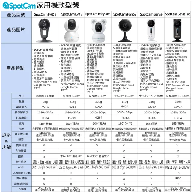 【spotcam】FHD 2 免記憶卡台灣雲端 1080P廣角 網路攝影機 人類偵測 監視器(磁吸底座│免費雲端)