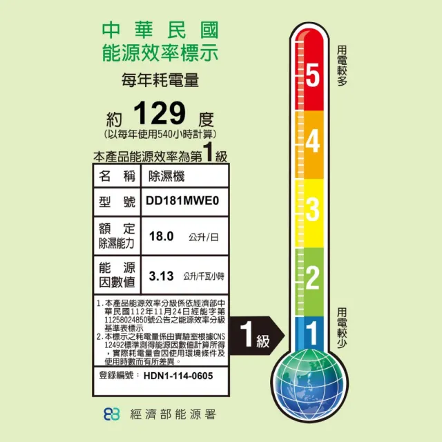 【LG 樂金】PuriCare 18公升雙變頻除濕機 白 (DD181MWE0)