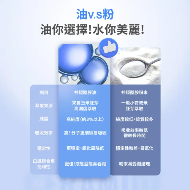 【m2 美度】超能水光精粹軟膠囊 5盒組-爆水膠囊(24入/盒.韓國製造.素食可食.神經醯胺.保健禮盒)